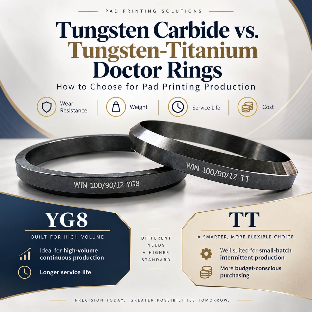 Tungsten Carbide vs Tungsten-Titanium Pad Printing Rings for Pad Printing: How to Choose?